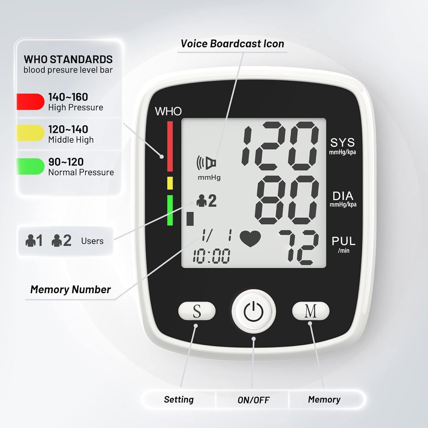 Wrist Blood Pressure Monitor - All - Natural Healing Store